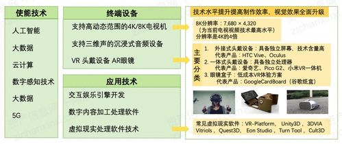 2021年數(shù)字創(chuàng)意產(chǎn)業(yè)發(fā)展研究報(bào)告 數(shù)字文化創(chuàng)意內(nèi)容應(yīng)用服務(wù)深度解析